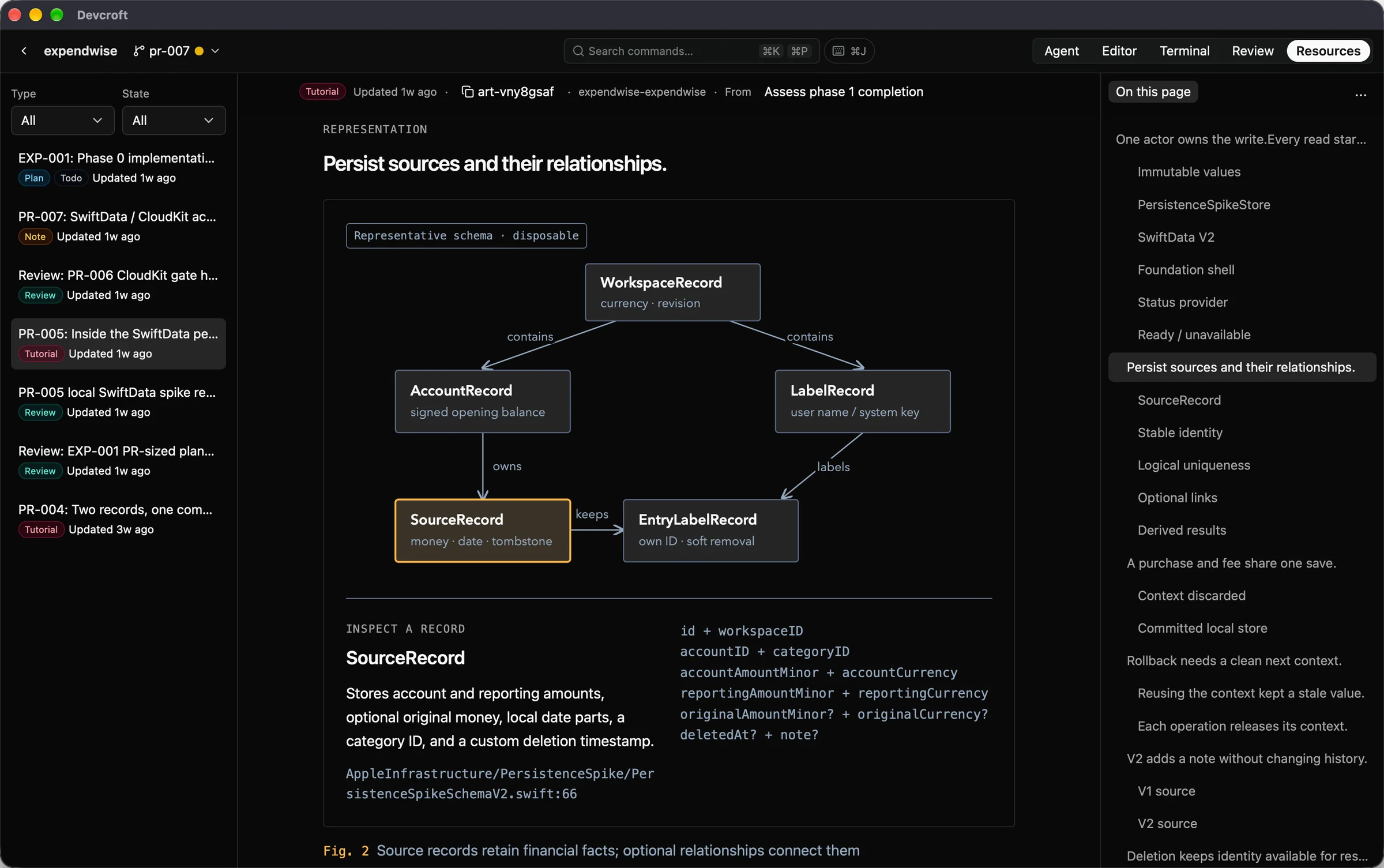 Devcroft Resources tab showing a repository resource list, a rendered persistence plan, and an on-this-page outline.